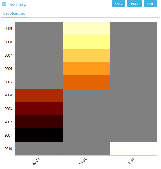 Heatmap Heatmap