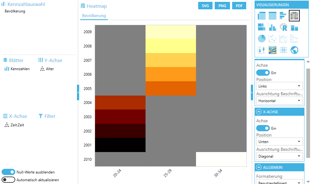 Heatmap
