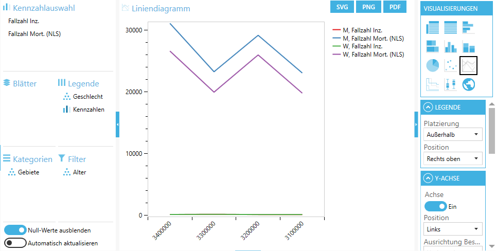Liniendiagramm