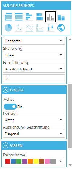 Visualisierungsauswahl