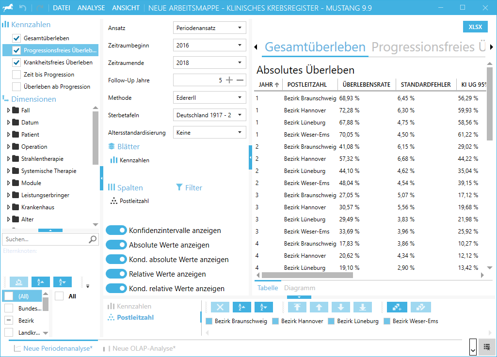 Überblick Perioden-Überlebenszeitanalyse