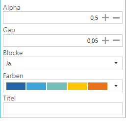 Einstellungen bei OLAP-Visualisierungen